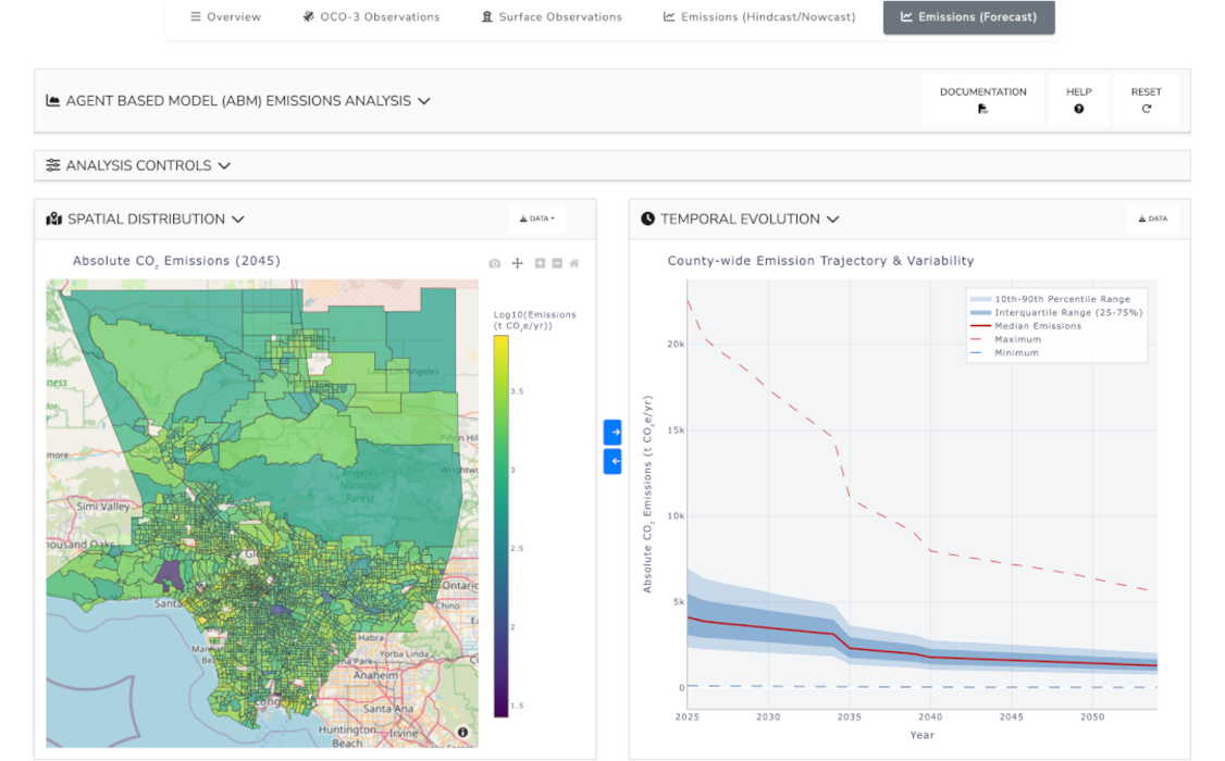 LA Megacity dashboard